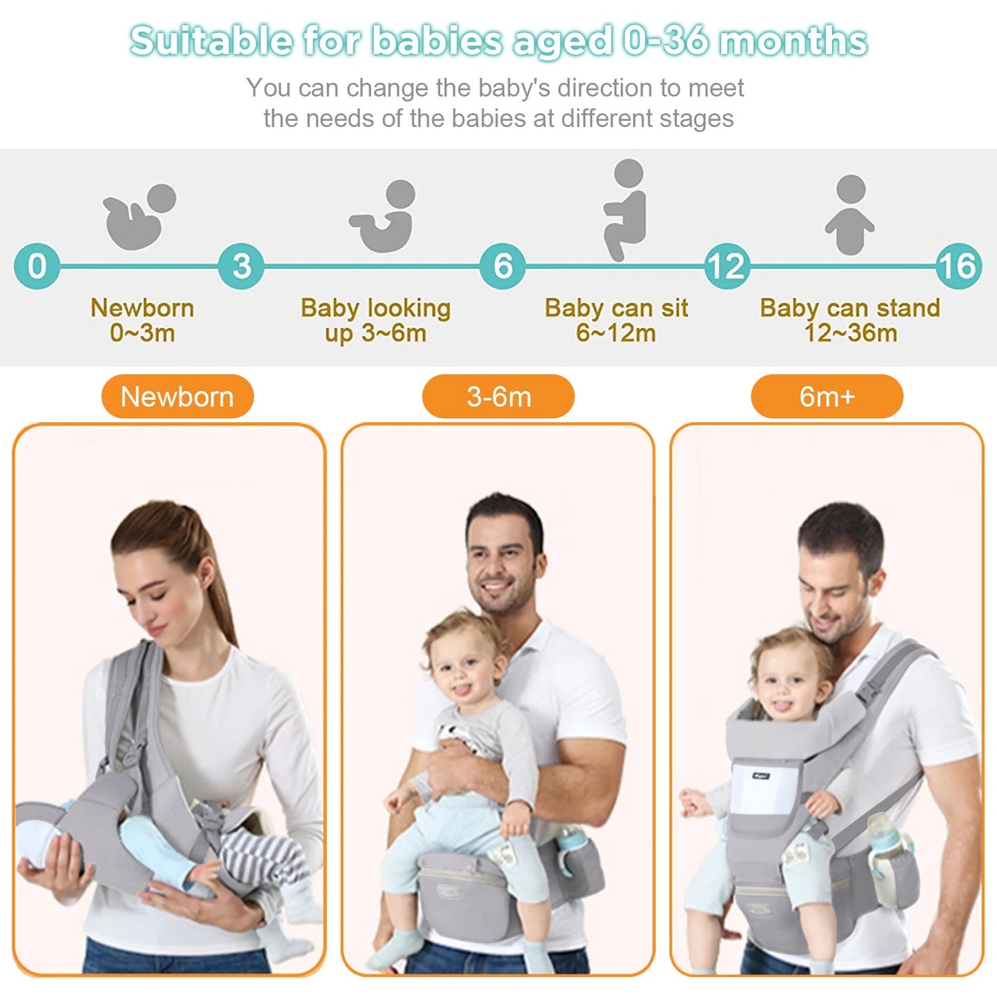 Ergonomic Baby Carrier with Waist Stool